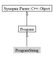 ProgramString-inheritance