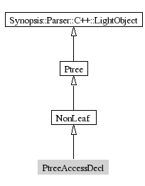 PtreeAccessDecl-inheritance