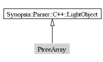 PtreeArray-inheritance