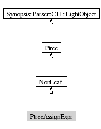 PtreeAssignExpr-inheritance