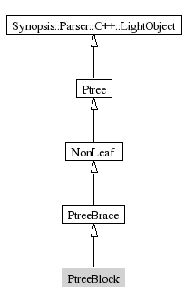 PtreeBlock-inheritance