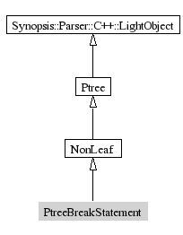 PtreeBreakStatement-inheritance