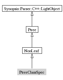 PtreeClassSpec-inheritance