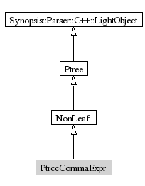 PtreeCommaExpr-inheritance