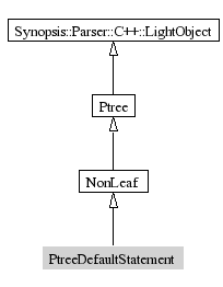 PtreeDefaultStatement-inheritance