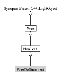 PtreeDoStatement-inheritance