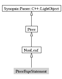 PtreeExprStatement-inheritance