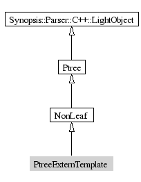 PtreeExternTemplate-inheritance