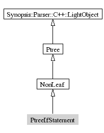 PtreeIfStatement-inheritance