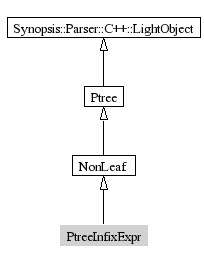 PtreeInfixExpr-inheritance
