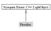 PtreeIter-inheritance