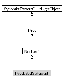 PtreeLabelStatement-inheritance
