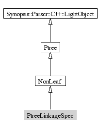 PtreeLinkageSpec-inheritance
