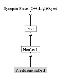 PtreeMetaclassDecl-inheritance
