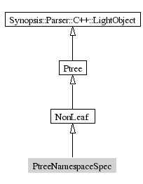 PtreeNamespaceSpec-inheritance