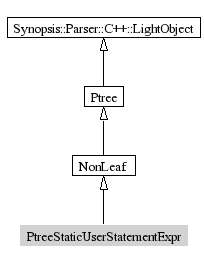 PtreeStaticUserStatementExpr-inheritance