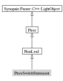 PtreeSwitchStatement-inheritance