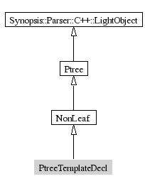 PtreeTemplateDecl-inheritance