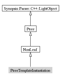 PtreeTemplateInstantiation-inheritance