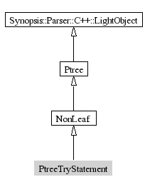 PtreeTryStatement-inheritance