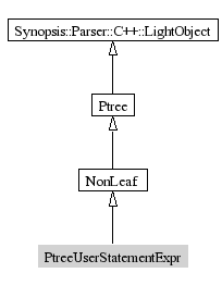 PtreeUserStatementExpr-inheritance