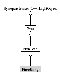 PtreeUsing-inheritance