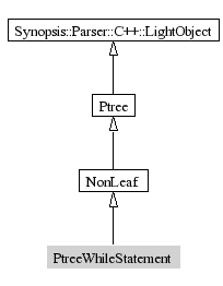 PtreeWhileStatement-inheritance