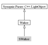 SWalker-inheritance