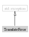 TranslateError-inheritance