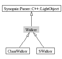 Walker-inheritance