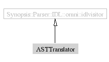 ASTTranslator-inheritance