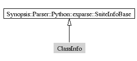 ClassInfo-inheritance
