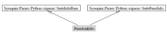 FunctionInfo-inheritance