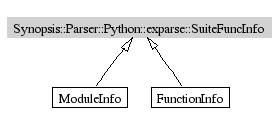 SuiteFuncInfo-inheritance
