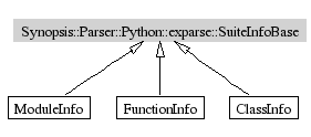 SuiteInfoBase-inheritance