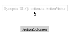 ActionColorizer-inheritance