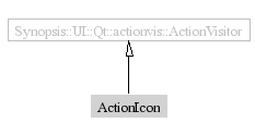 ActionIcon-inheritance