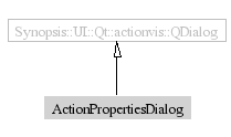 ActionPropertiesDialog-inheritance