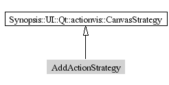 AddActionStrategy-inheritance