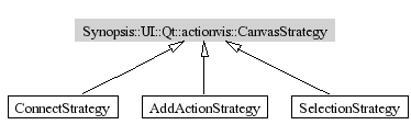 CanvasStrategy-inheritance