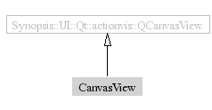 CanvasView-inheritance