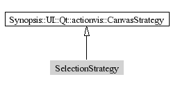 SelectionStrategy-inheritance