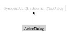 ActionDialog-inheritance