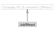 AddWizard-inheritance