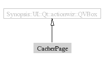CacherPage-inheritance