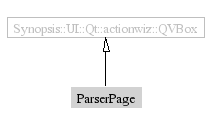 ParserPage-inheritance