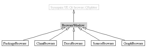 BrowserWindow-inheritance