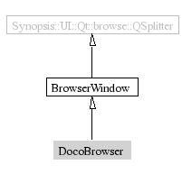 DocoBrowser-inheritance