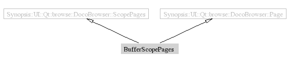 BufferScopePages-inheritance
