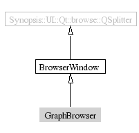 GraphBrowser-inheritance